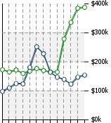 Home Value Graphic